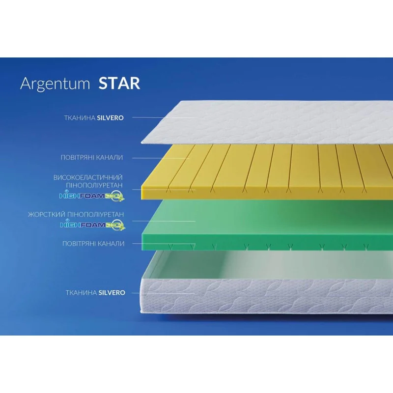Матрац ARGENTUM STAR / АРГЕНТУМ СТАР